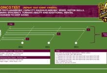 what is a bronco test