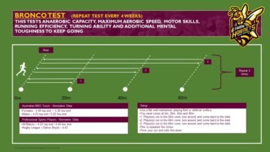 what is a bronco test