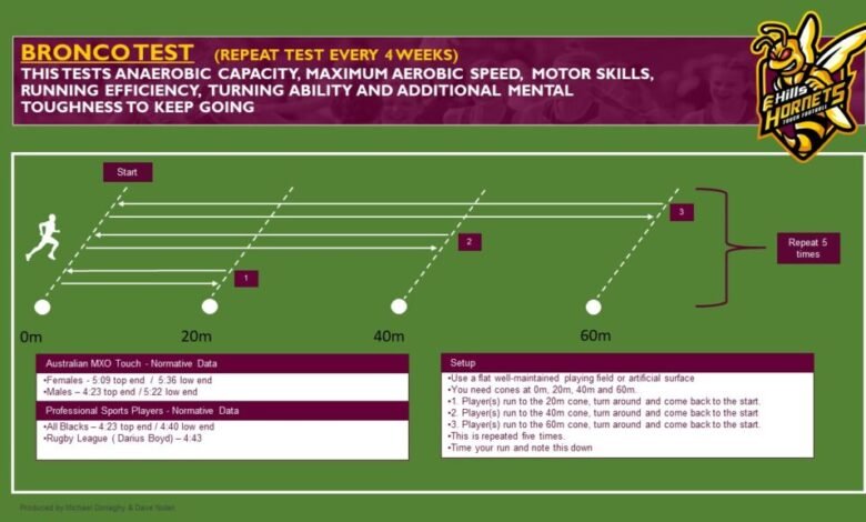 What Is A Bronco Test The Ultimate Guide To Rugby Fitness Scoring What Is A Bronco Test The Ultimate Guide To Rugby Fitness Scoring
