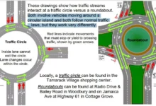 ring road vs roundabout