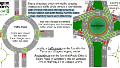 ring road vs roundabout