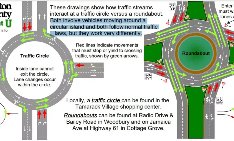 ring road vs roundabout